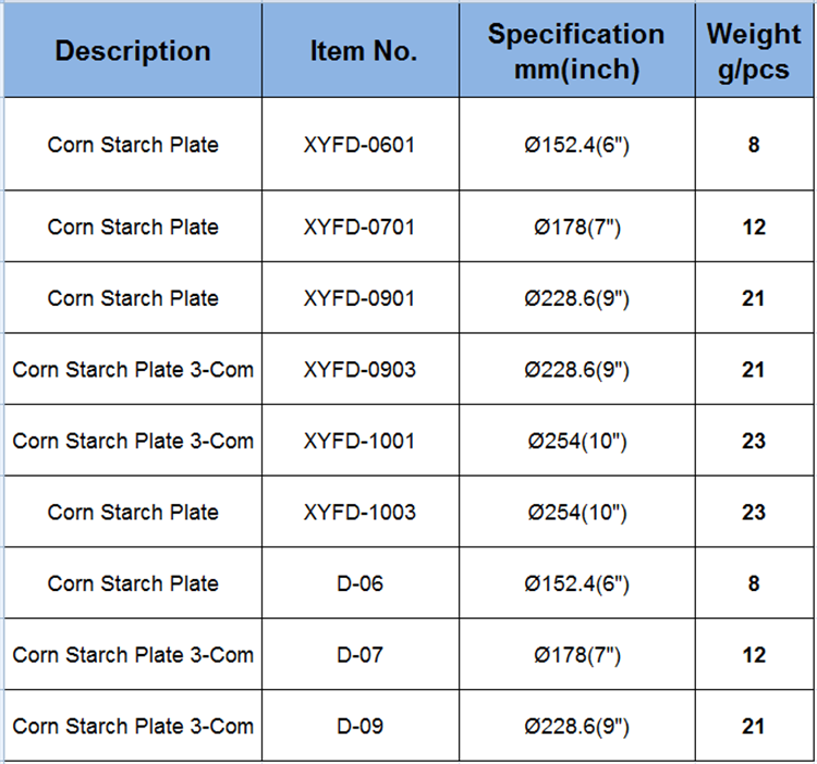 Different Sizes Restaurant Food Corn starch Dishes