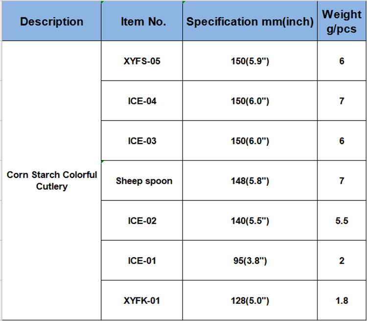 Bio Custom Printing Cornstarch Spoons For Yogurt 