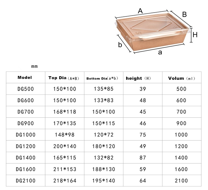 Eco Friendly Food Grade Kraft Paper Food Box With PET Transparent Lid